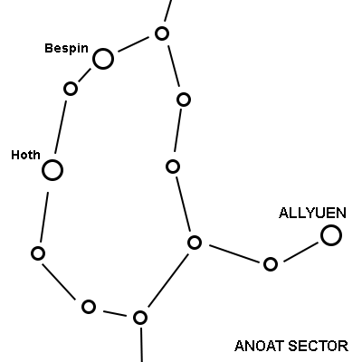 Anoat Sector